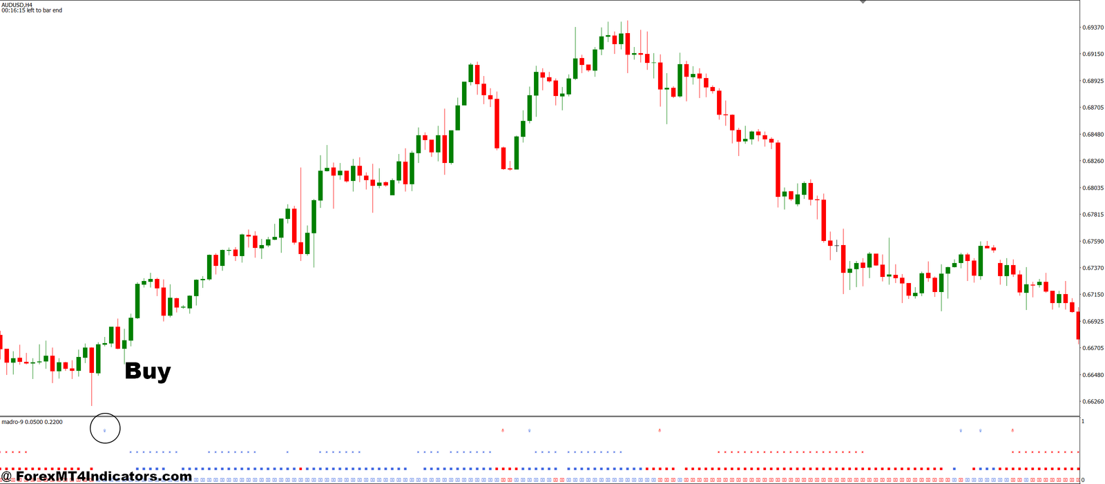 Golden Line MT4 Indicator 3 How to Trade with Golden Line MT4 Indicator - Buy Entry