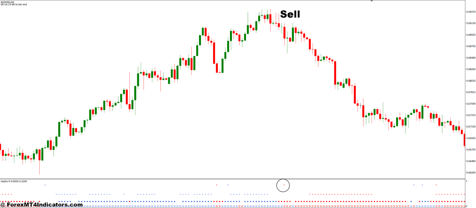 Golden Line MT4 Indicator 4 How to Trade with Golden Line MT4 Indicator - Sell Entry