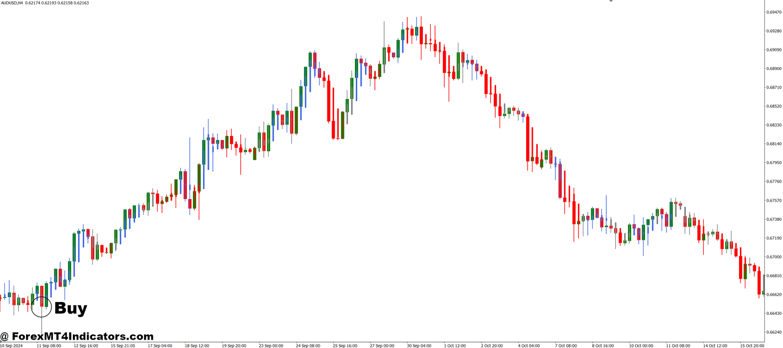 Heiken Ashi Zone Trade MT4 Indicator 2 How to Trade with Heiken Ashi Zone Trade MT4 Indicator - Buy Entry