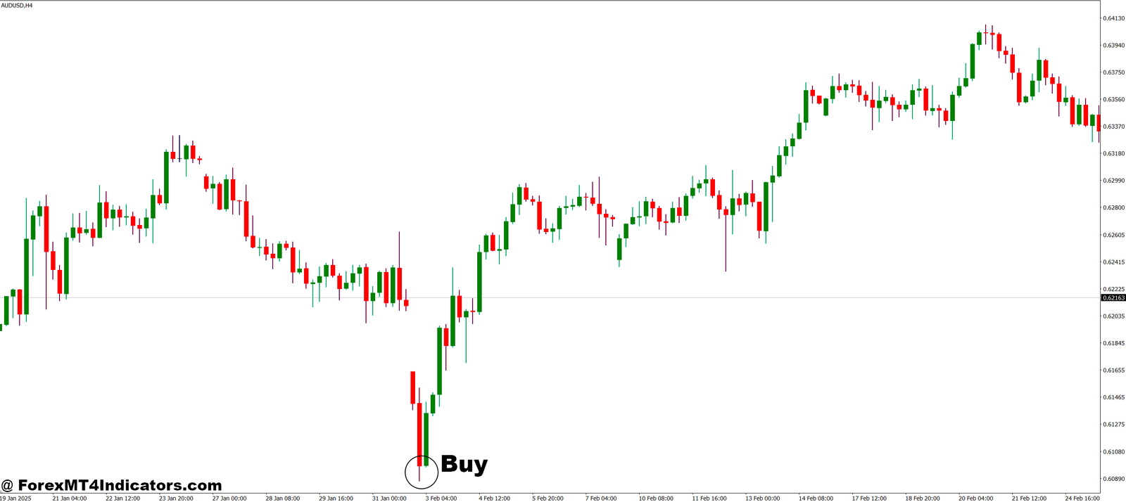 Instrument MT4 Indicator 2 How to Trade with Instrument MT4 Indicator - Buy Entry
