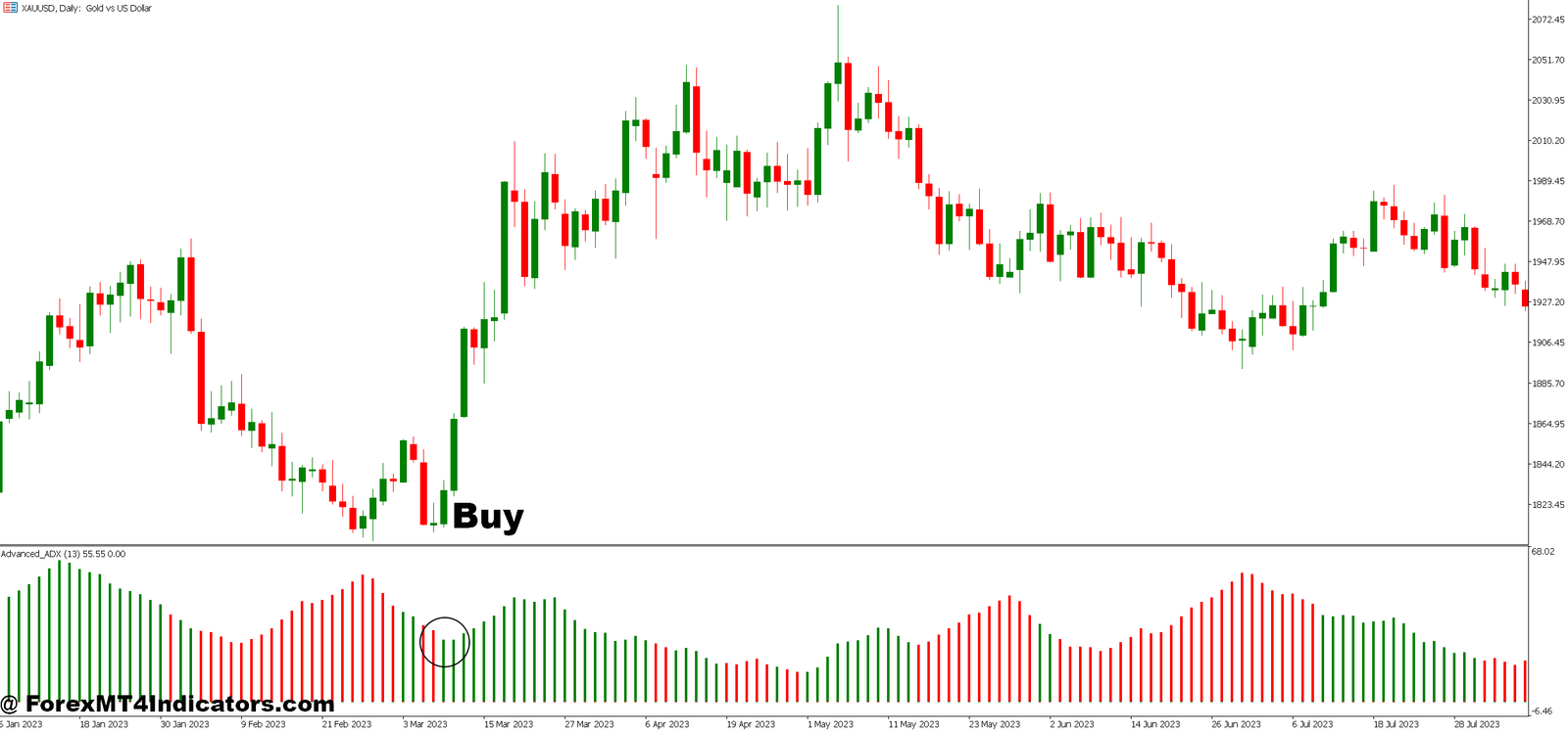 MT5 ADX Indicator 3 How to Trade with MT5 ADX Indicator - Buy Entry