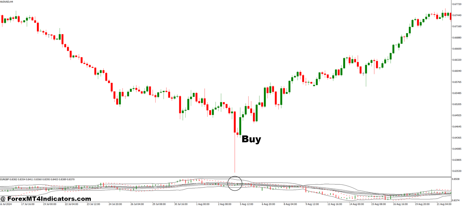 Multicurrency MT4 Indicator 2 How to Trade with Multicurrency MT4 Indicator - Buy Entry