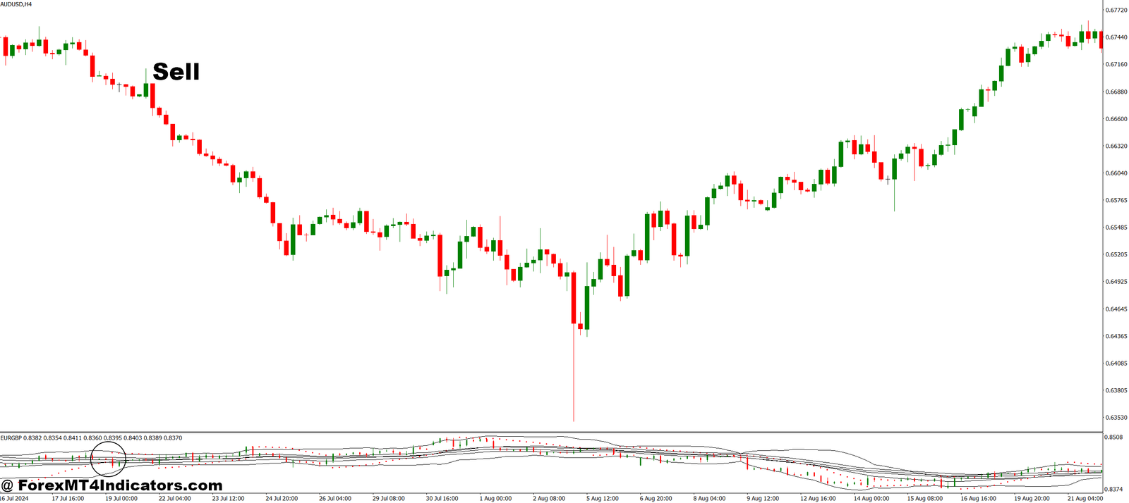 Multicurrency MT4 Indicator 3 How to Trade with Multicurrency MT4 Indicator - Sell Entry