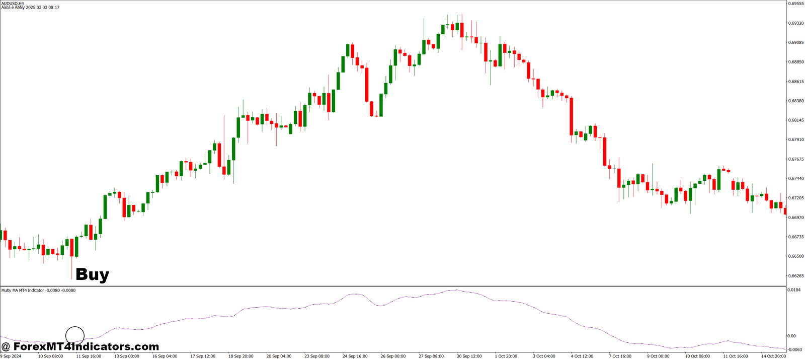 Multy MA MT4 Indicator 2 How to Trade with Multy MA MT4 Indicator - Buy Entry