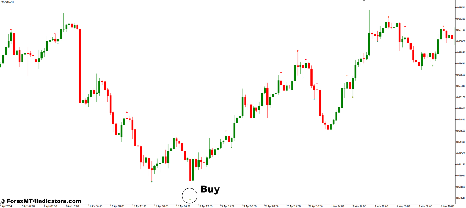 Non Repainting Arrow Indicator MT4 4 How to Trade with Non Repainting Arrow Indicator MT4 - Buy Entry