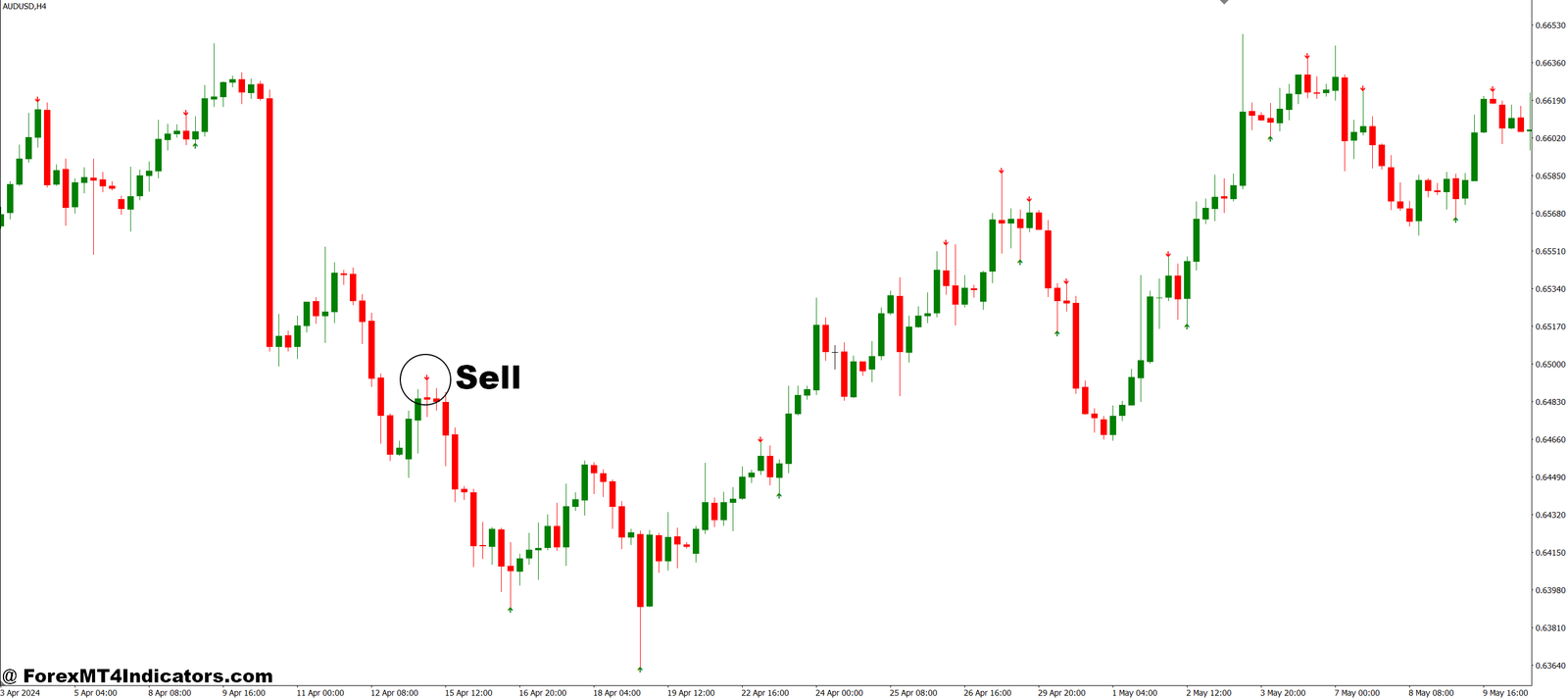 Non Repainting Arrow Indicator MT4 5 How to Trade with Non Repainting Arrow Indicator MT4 - Sell Entry