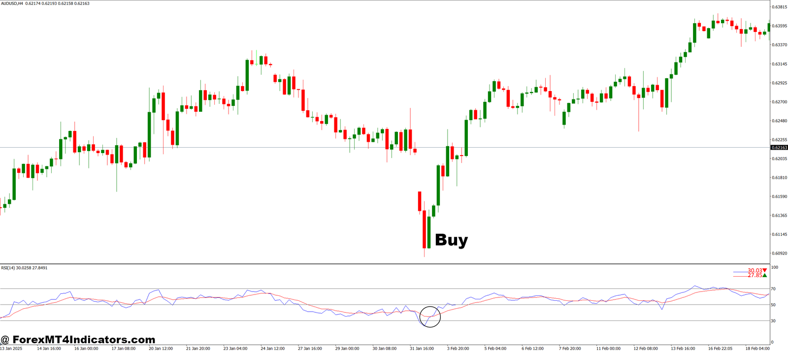 RSI MA MT4 Indicator 2 How to Trade with RSI MA MT4 Indicator - Buy Entry