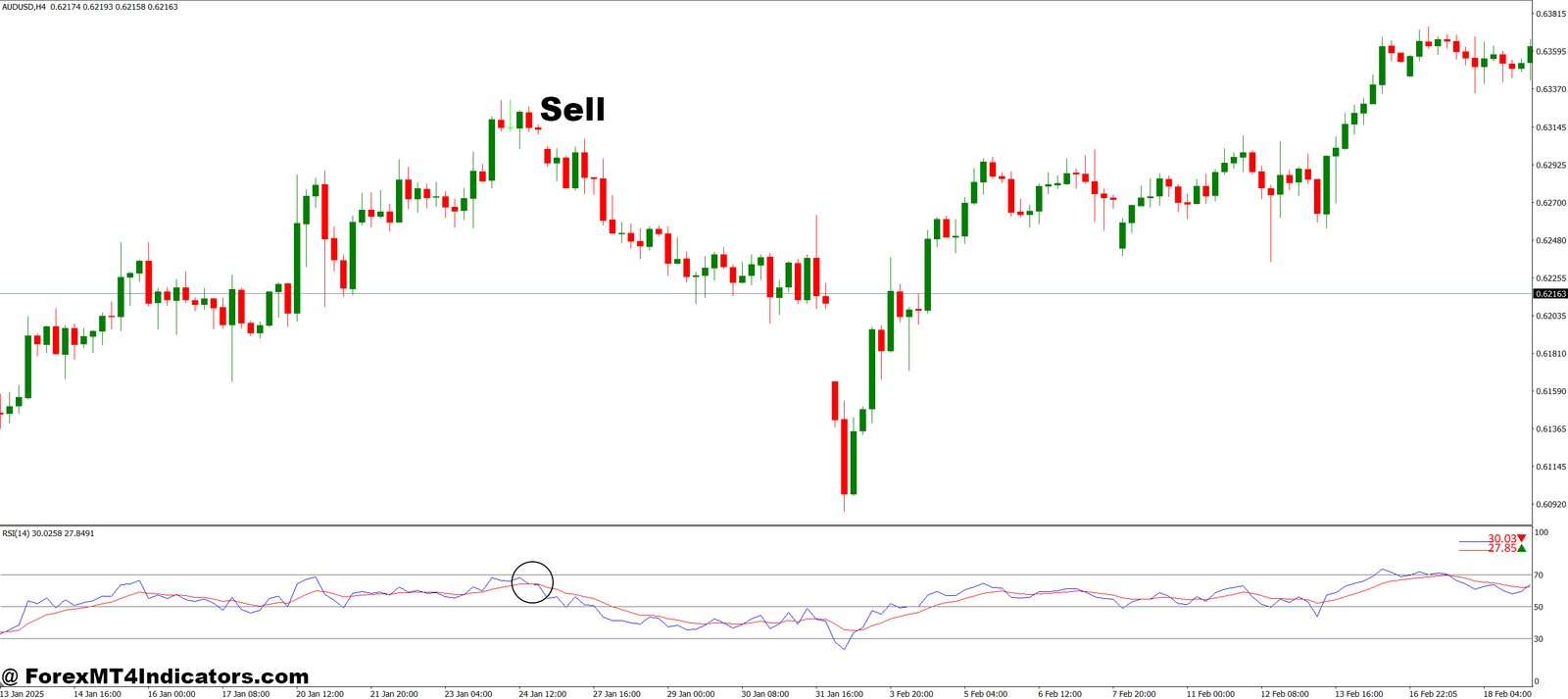 RSI MA MT4 Indicator 3 How to Trade with RSI MA MT4 Indicator - Sell Entry