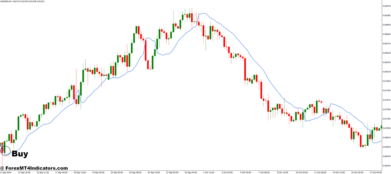 SSL Hybrid MT4 Indicator 3 How to Trade with SSL Hybrid MT4 Indicator - Buy Entry