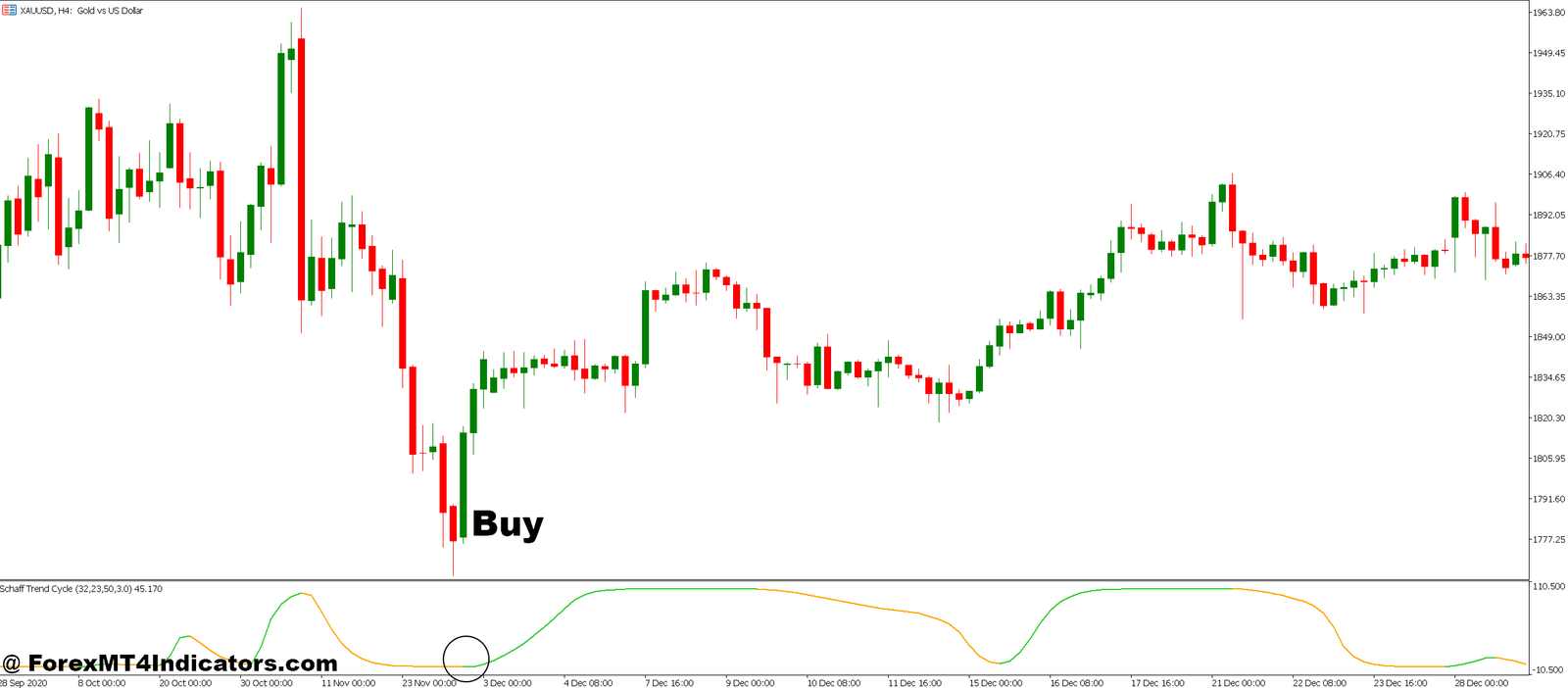 STC MT5 Indicator 4 How to Trade with STC MT5 Indicator - Buy Entry