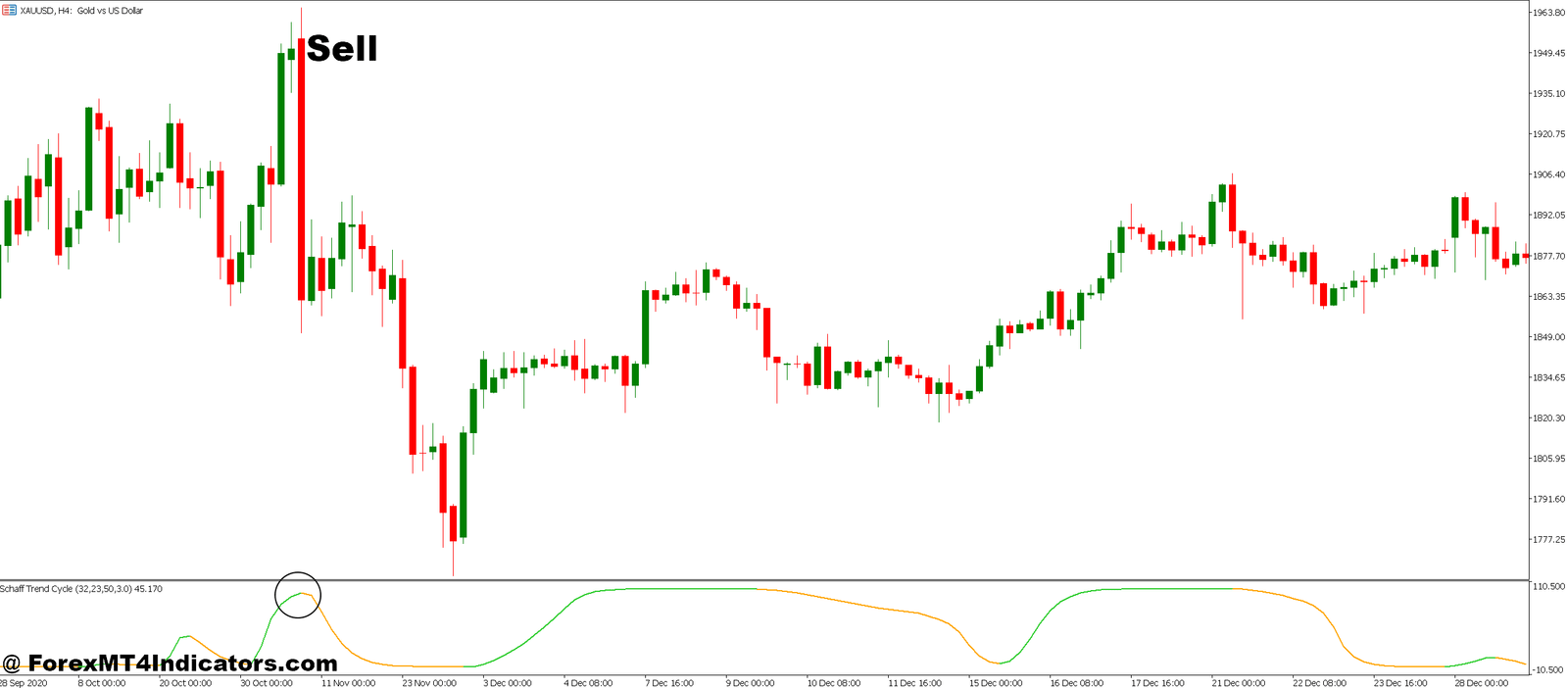 STC MT5 Indicator 5 How to Trade with STC MT5 Indicator - Sell Entry