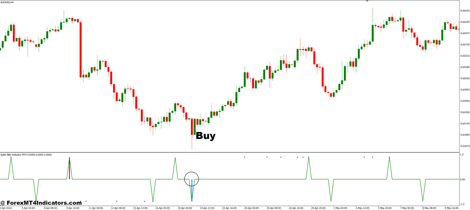 Spike Killer Indicator MT4 3 How to Trade with Spike Killer Indicator MT4 - Buy Entry
