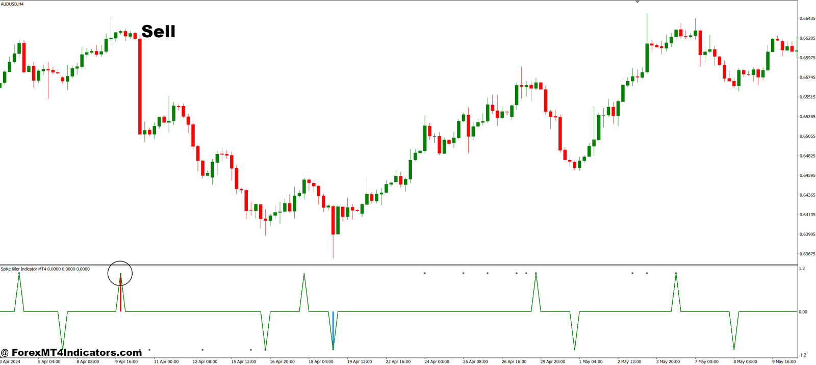 Spike Killer Indicator MT4 4 How to Trade with Spike Killer Indicator MT4 - Sell Entry