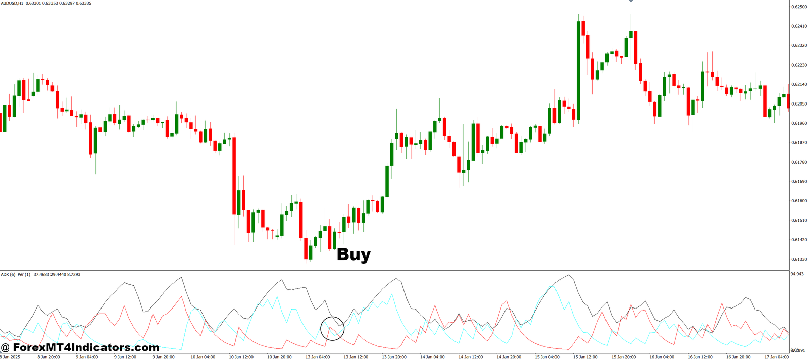 Standard ADX MT4 Indicator 2 How to Trade with Standard ADX MT4 Indicator - Buy Entry