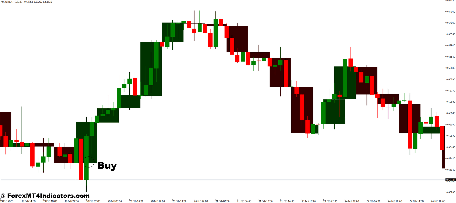 Two M-Fibonacci and M-Candles MT4 Indicator 2 How to Trade with Two M-Fibonacci and M-Candles MT4 Indicator - Buy Entry