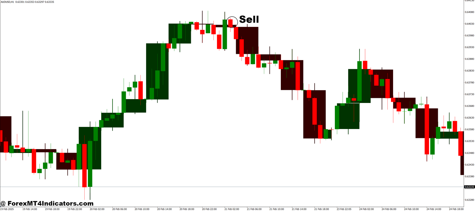Two M-Fibonacci and M-Candles MT4 Indicator 3 How to Trade with Two M-Fibonacci and M-Candles MT4 Indicator - Sell Entry
