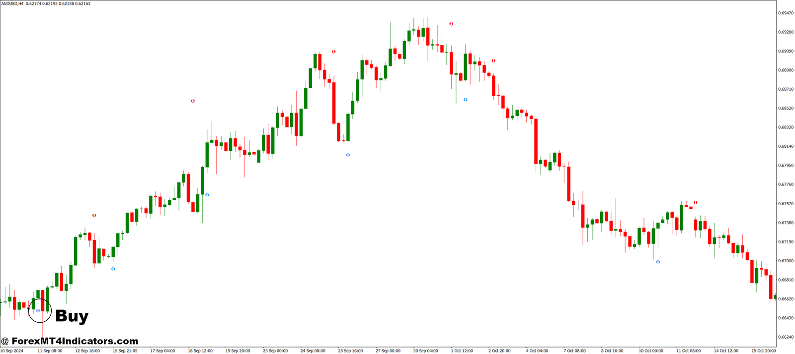 UT Bot MT4 Indicator 4 How to Trade with UT Bot MT4 Indicator - Buy Entry