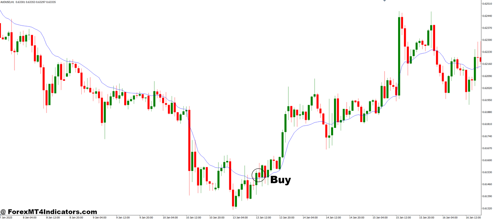 VIDYA MT4 Indicator 2 How to Trade with VIDYA MT4 Indicator - Buy Entry