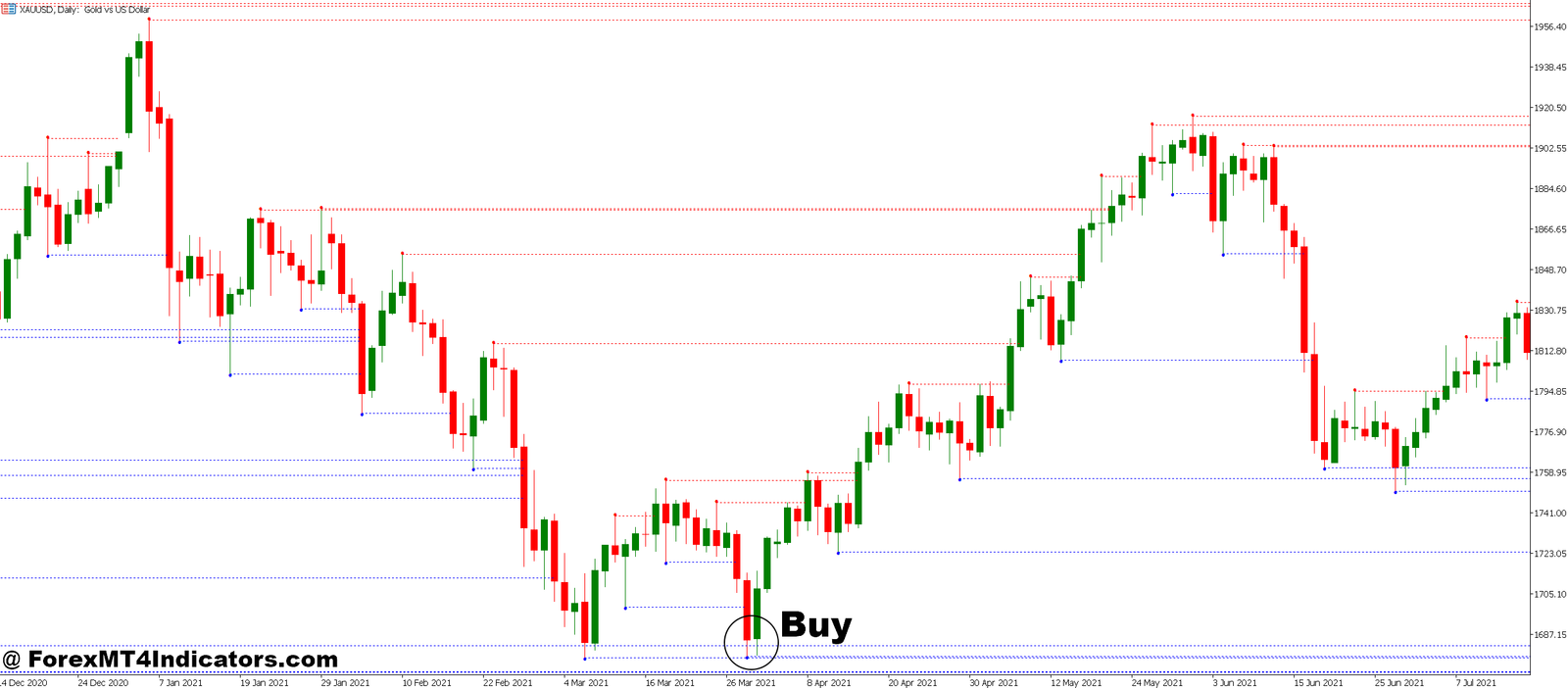 Williams Fractal MT5 Indicator 2 How to Trade with Williams Fractal MT5 Indicator - Buy Entry