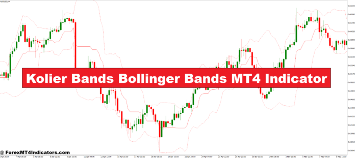 Kolier Bands Bollinger Bands MT4 Indicator
