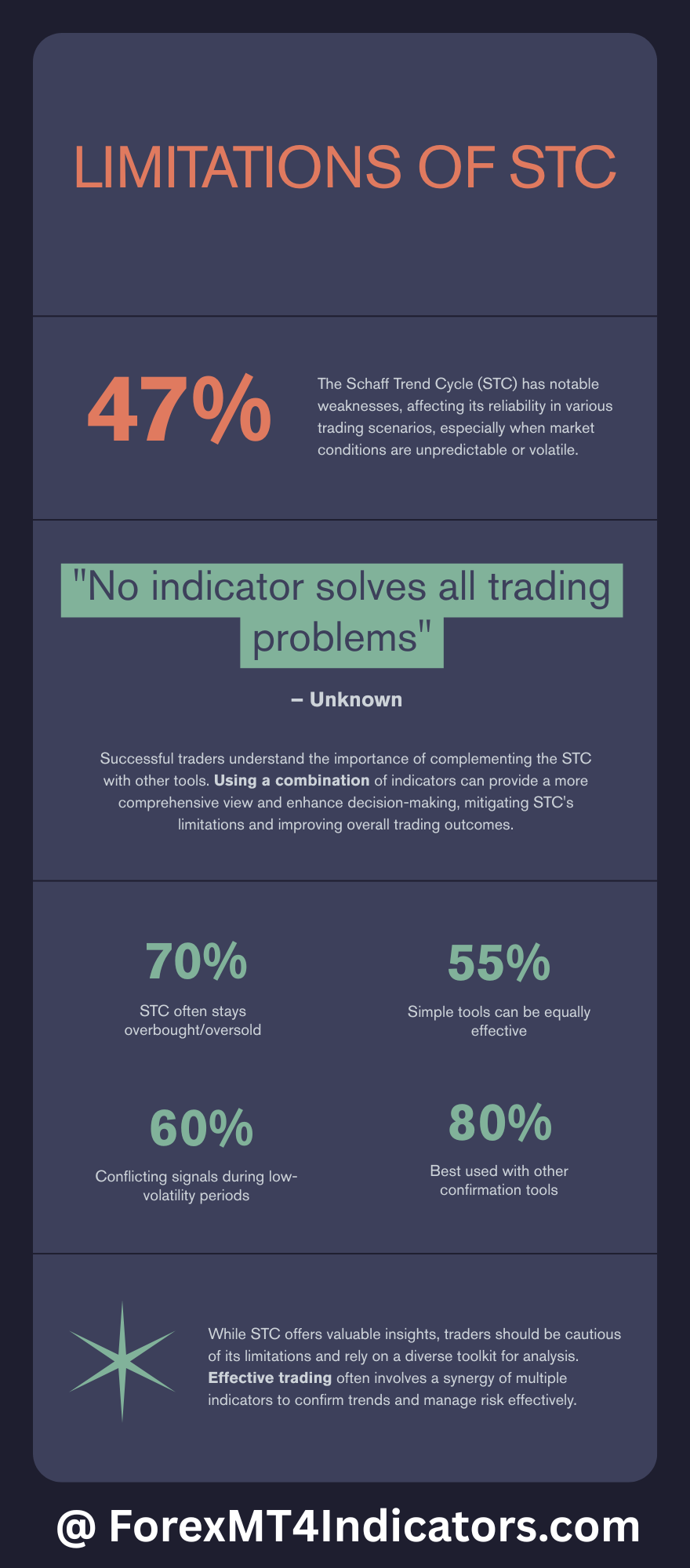 STC MT5 Indicator 3 Limitations and Realistic Expectations