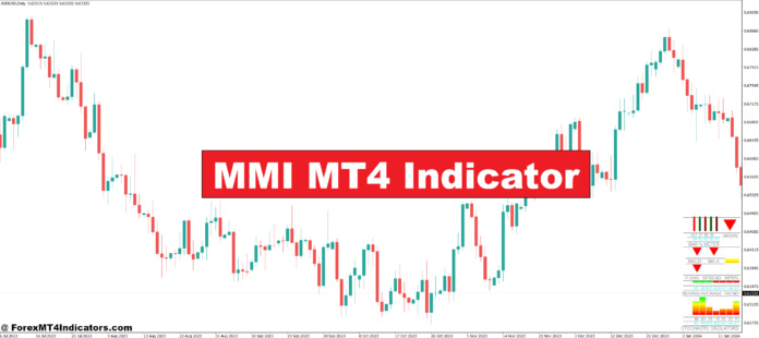 MMI MT4 Indicator