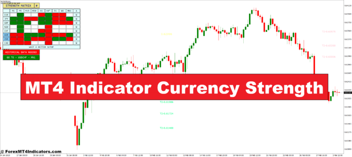 MT4 Indicator Currency Strength MT4 Indicator Currency Strength