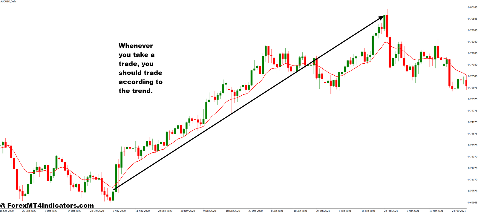 EMA Zone Buy Sell Signals MT4 Indicator 3 Making It Work in Your Trading