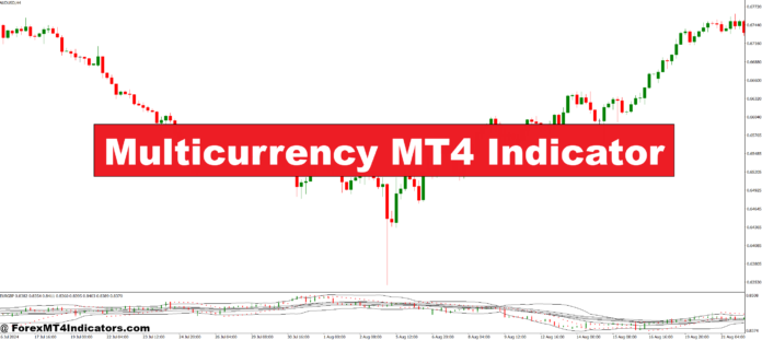Multicurrency MT4 Indicator Multicurrency MT4 Indicator