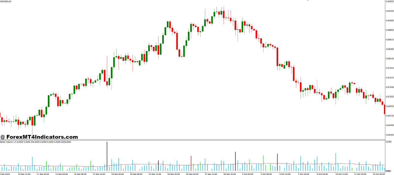 Best Volume MT4 Indicator 1 On-Balance Volume