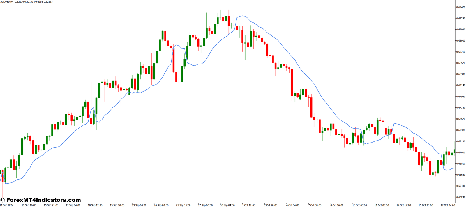 SSL Hybrid MT4 Indicator 1 Practical Application in Live Trading Scenarios