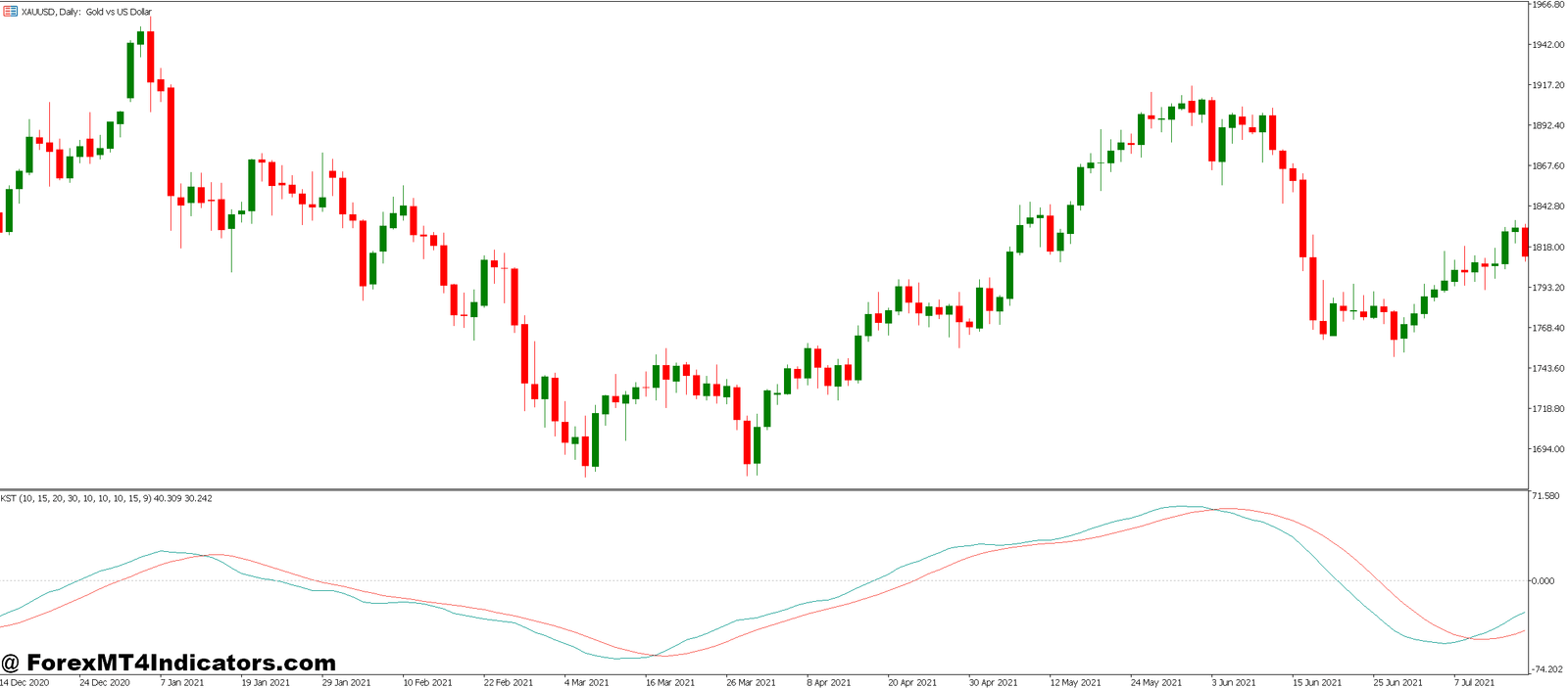 Know Sure Thing MT5 Indicator 1 Practical Tips for Using the KST Indicator