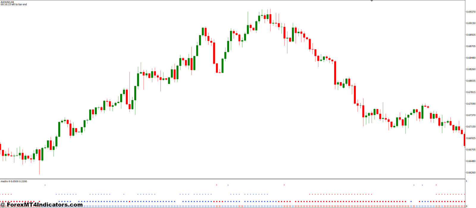 Golden Line MT4 Indicator 1 Practical Trading Applications