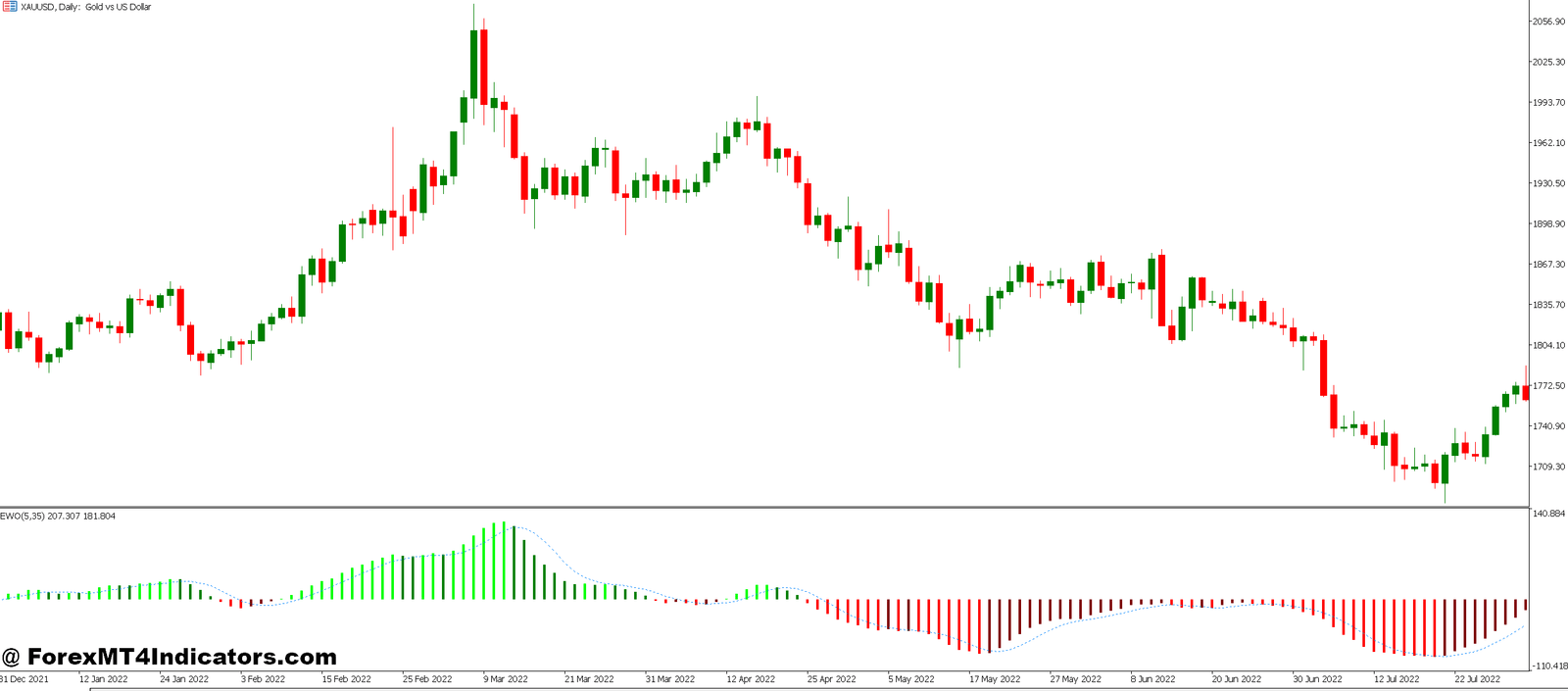 Elliot Wave Indicator MT5 1 Practical Trading Applications