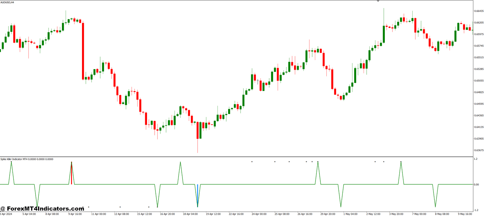Spike Killer Indicator MT4 1 Practical Trading Applications