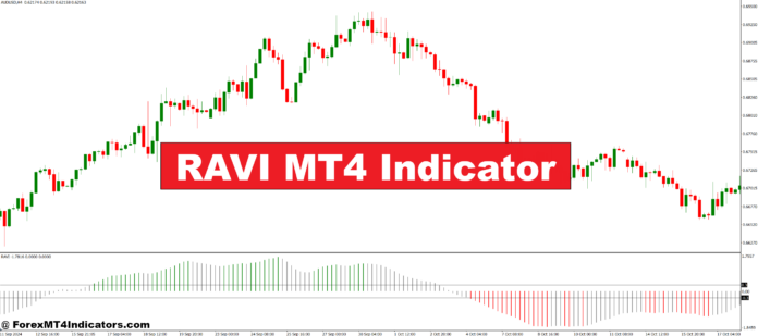 RAVI MT4 Indicator RAVI MT4 Indicator