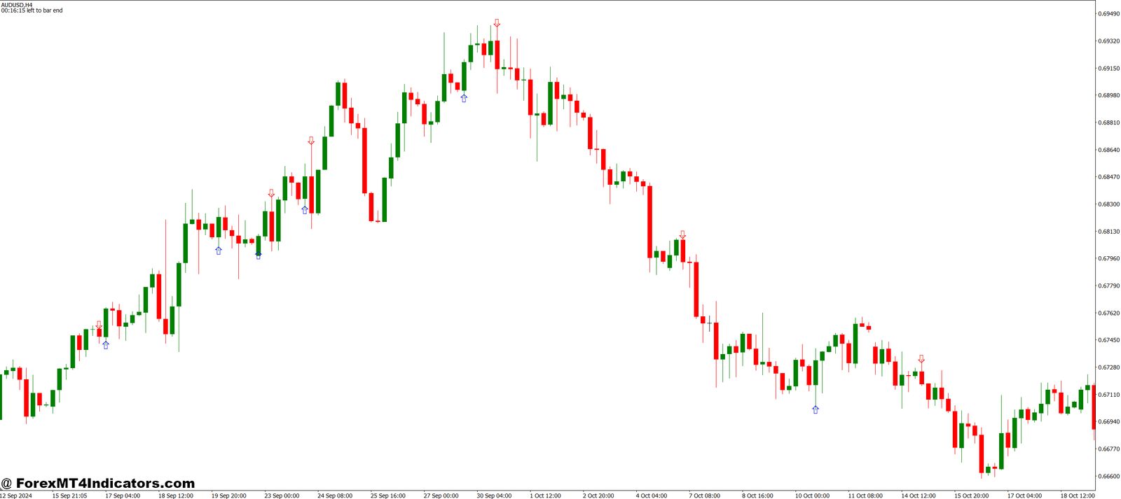 Engulfing Candle MT4 Indicator 1 Real Trading Applications That Actually Matter
