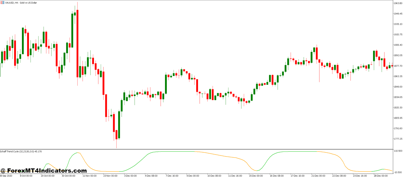 STC MT5 Indicator 1 Real Trading Applications