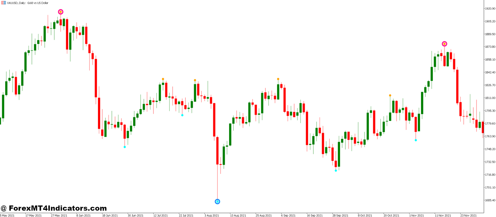 Boom and Crash MT5 Indicator 1 Real-World Application on Live Charts