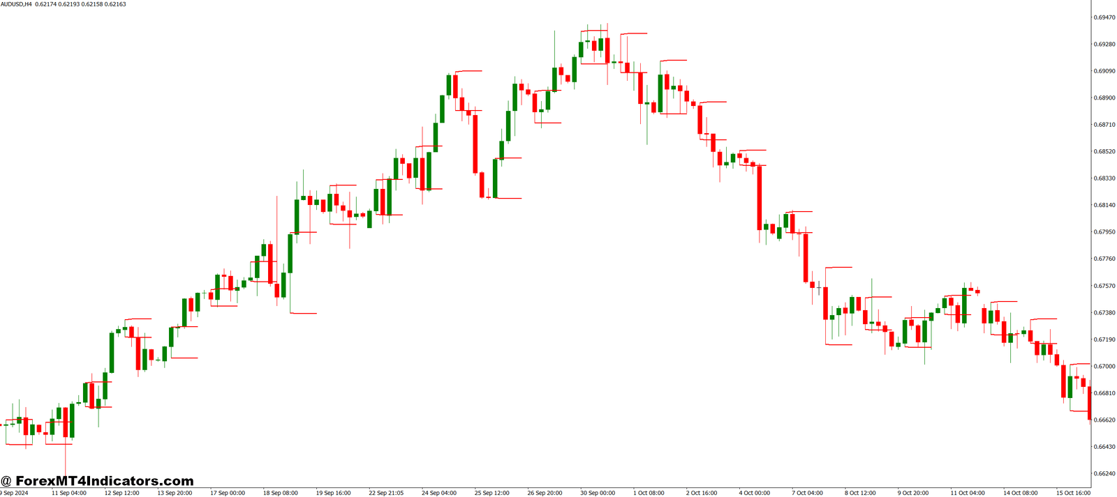 Breakout Probability MT4 Indicator 1 Real-World Trading Application