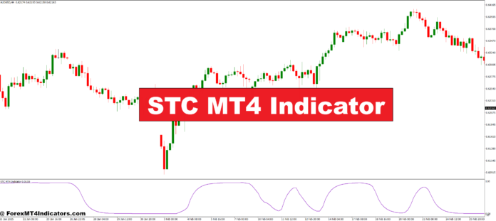 STC MT4 Indicator STC MT4 Indicator
