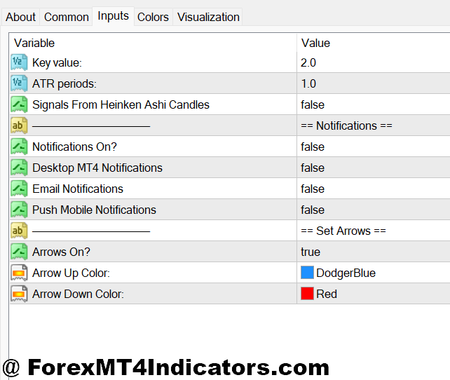 UT Bot MT4 Indicator 2 Settings That Actually Matter