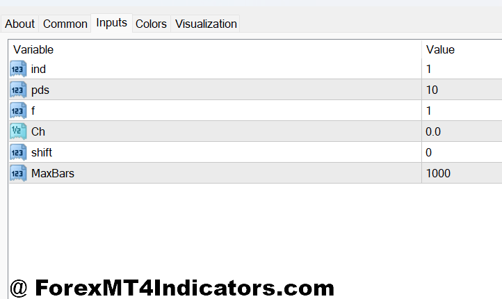 MT4 Divergence Indicator 2 Settings That Actually Matter