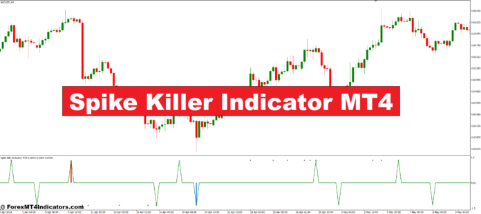 Spike Killer Indicator MT4 Spike Killer Indicator MT4