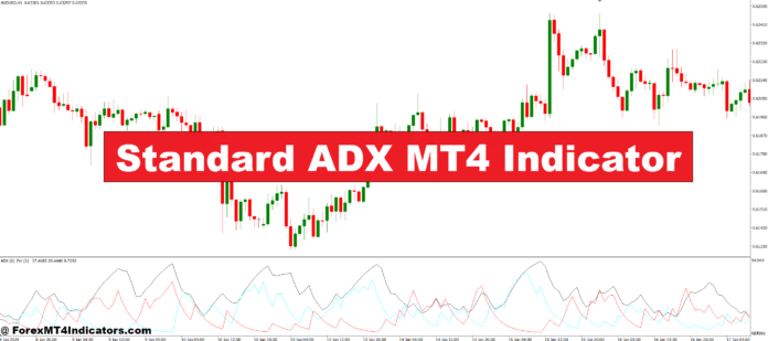 Standard ADX MT4 Indicator Standard ADX MT4 Indicator