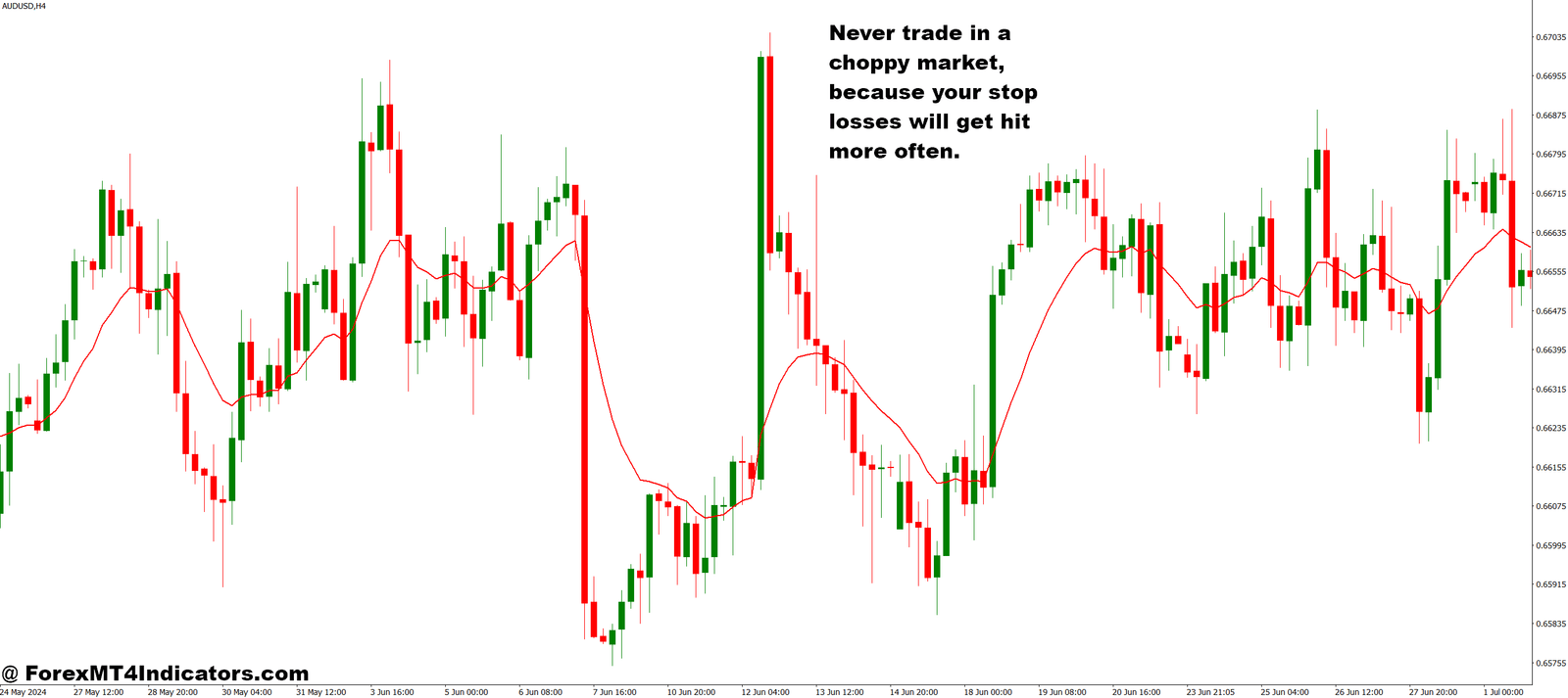 EMA Zone Buy Sell Signals MT4 Indicator 2 Strengths and Real Limitations