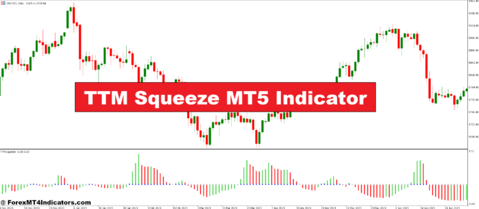 TTM Squeeze MT5 Indicator