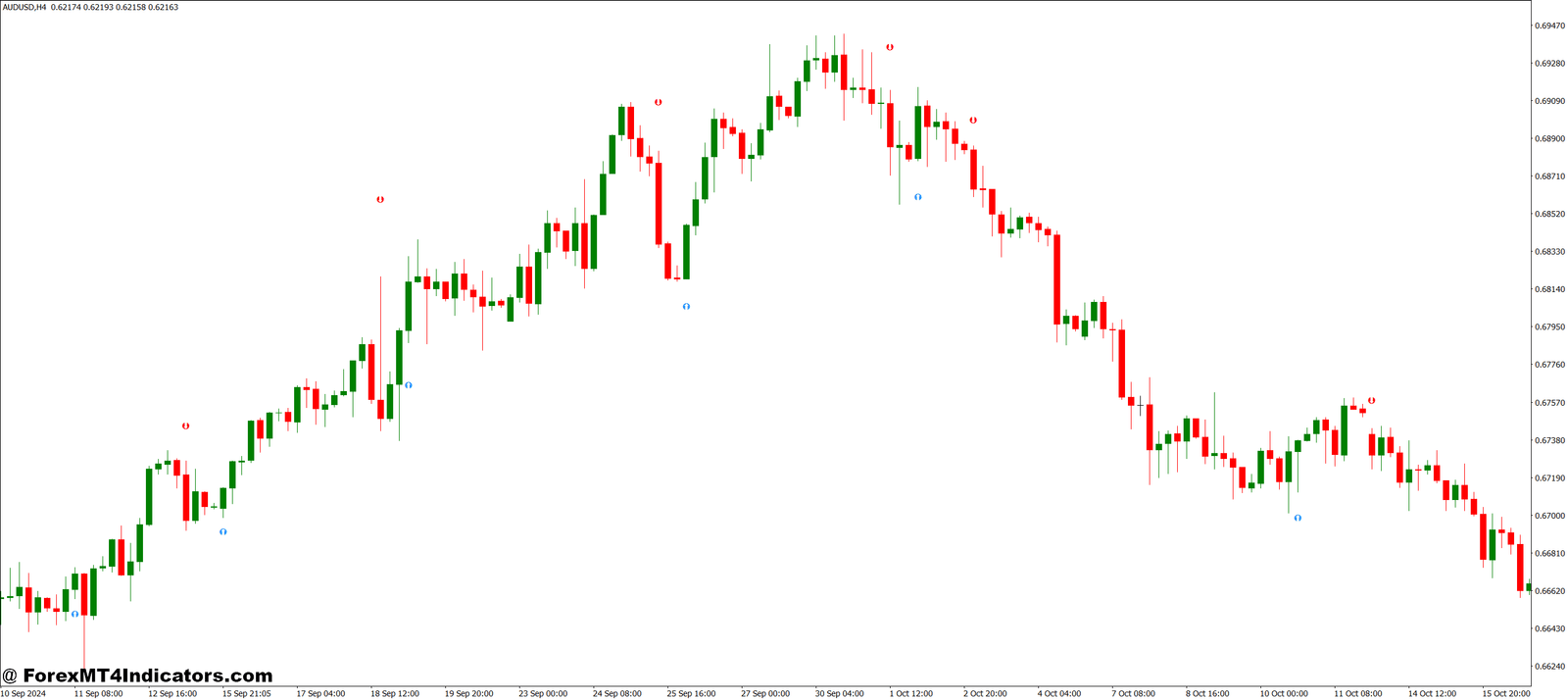 UT Bot MT4 Indicator 1 The Calculation Behind the Signals