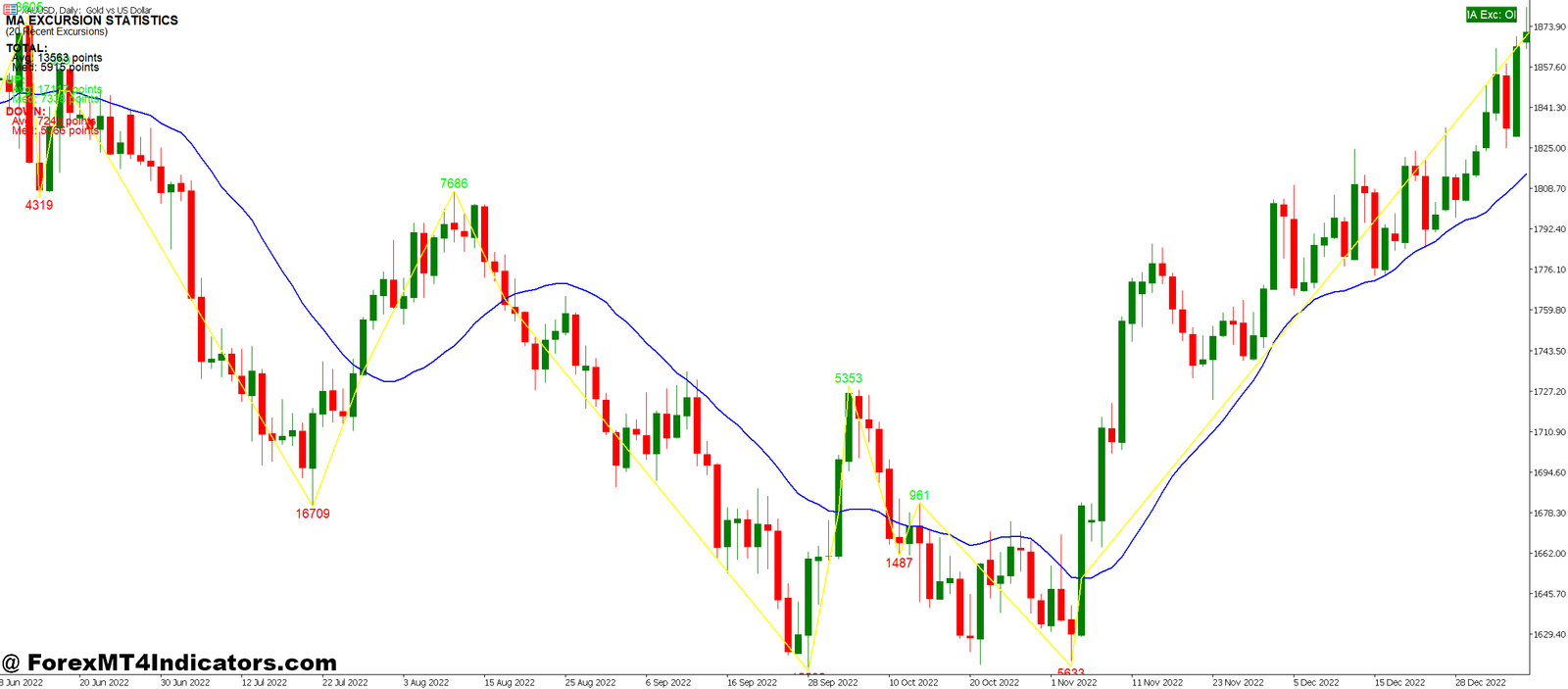 99 Win Non Repaint Scalping MT5 Indicator 1 The Mechanics Behind the Signals