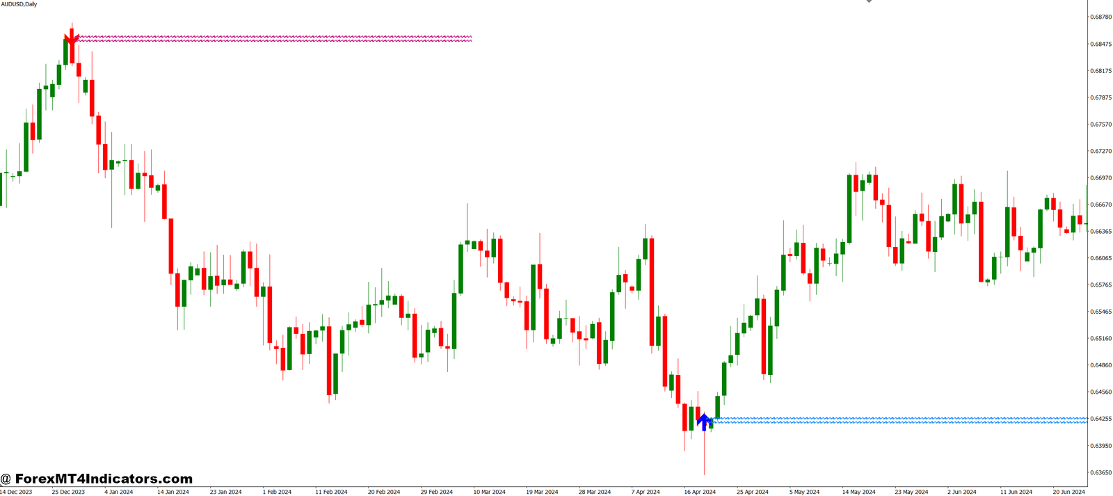 Best Trend Reversal MT4 Indicator 1 The Repainting Reality Nobody Mentions